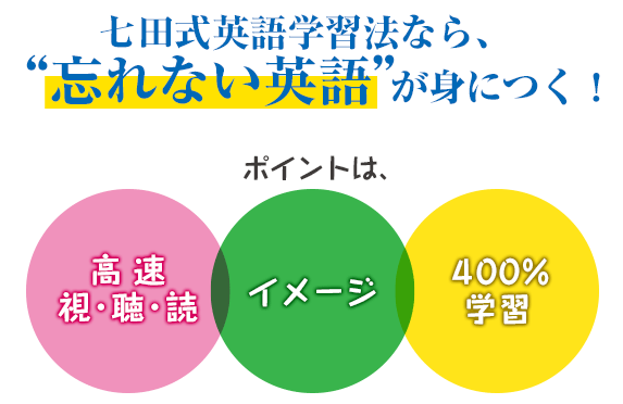 七田式英語学習法