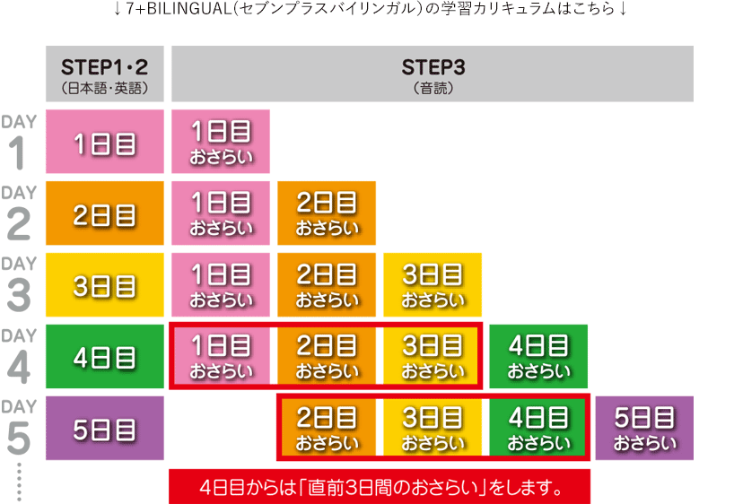 学習カリキュラム