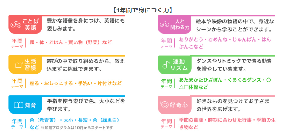 1年で身につく力