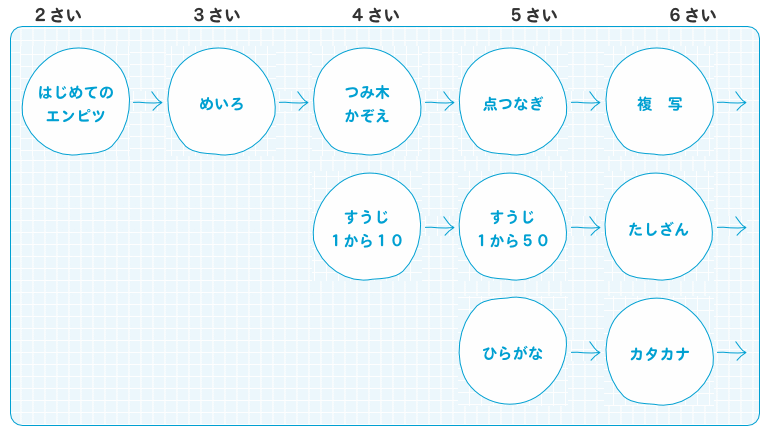 キッズステップ