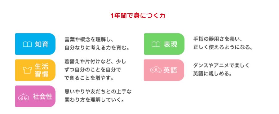 ぽけっと1年で身につく力